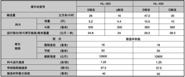 德佳環(huán)保,HL斗式提升機主要技術(shù)規(guī)范,廠家_