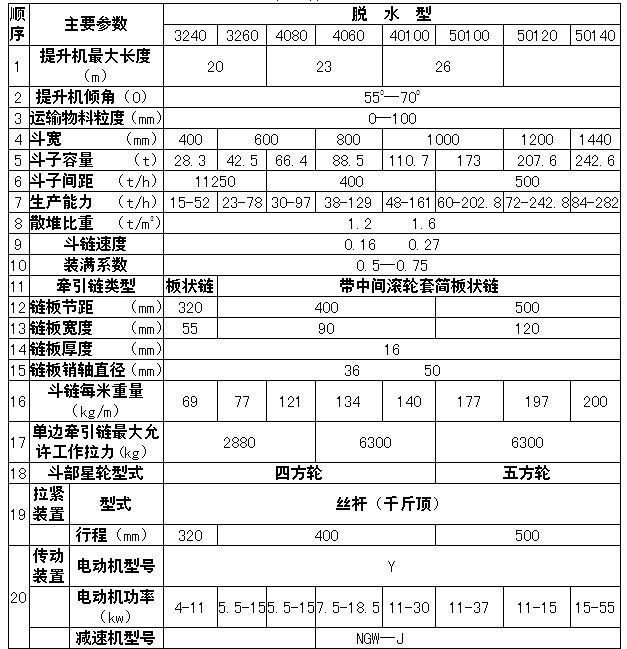 德佳環(huán)保,T系列脫水斗式提升機技術參數,廠家_