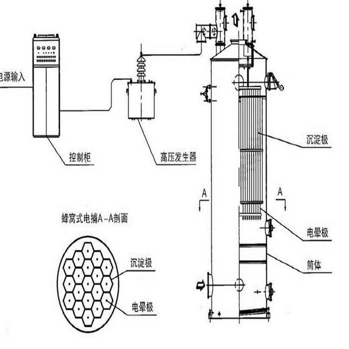電捕焦油器結(jié)構(gòu)圖，德佳環(huán)保