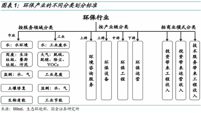 環(huán)保行業(yè)知道多少