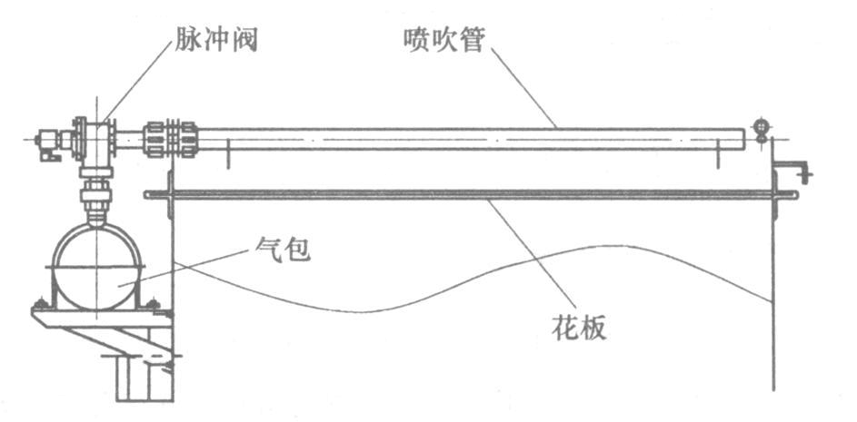 噴吹管德佳環(huán)保
