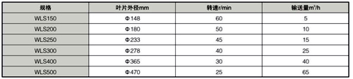 WLS無軸螺旋輸送機(jī)名稱型號